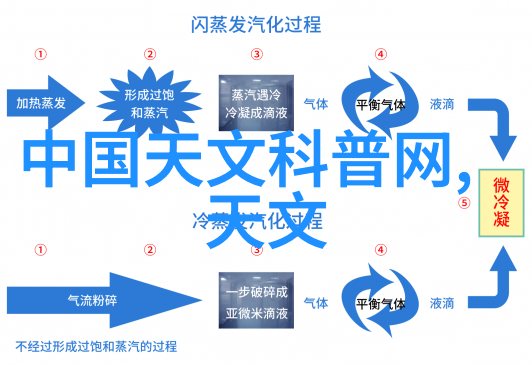 重庆制冷设备寒蝉振翼之城