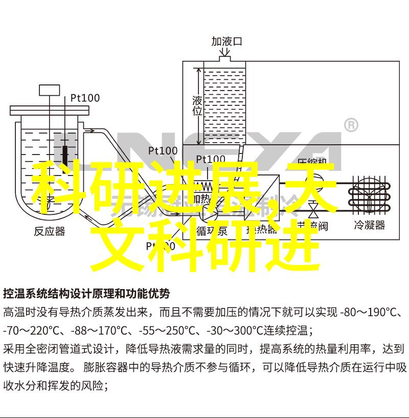 化工原料的世界基础与应用