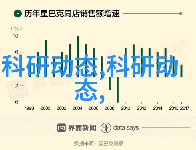 家居装修规划家庭生活环境改善的基本步骤