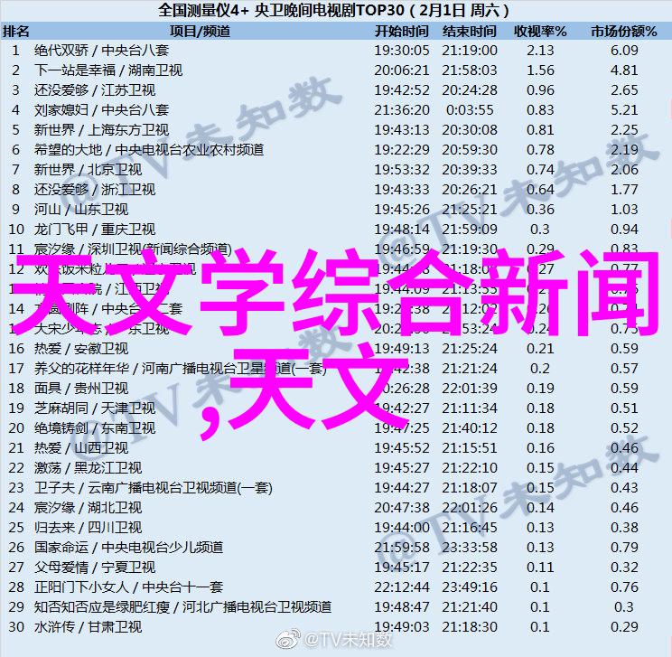 尼康D3200入门全解拍摄美好时刻的完美伙伴