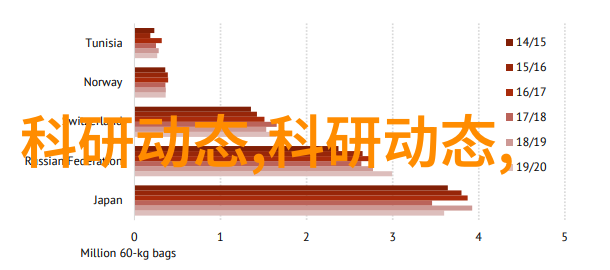 如何制定九艺装饰家装预算表又该如何掌握家装设计的基本原则