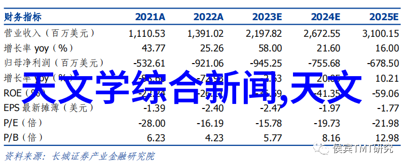 厨房双星微波炉与烤箱的天然对决