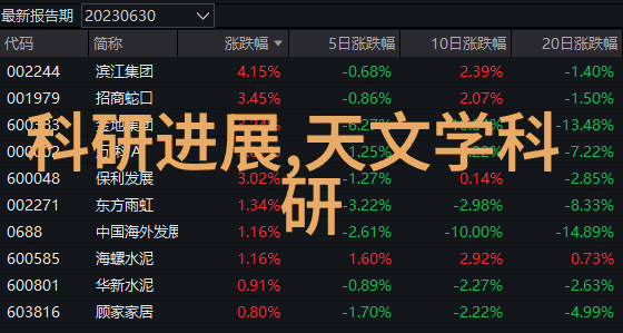 SHA探索数字货币的未来