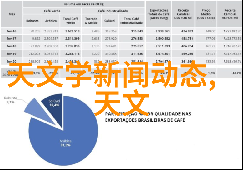 当我的生活习惯改变例如开始烹饪更多海鲜时我是否需要更换或升级现有的鸿风油烟净化一体机