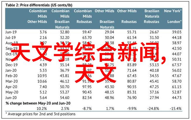 丽维家智慧装修灵活预算配搭屋型精选