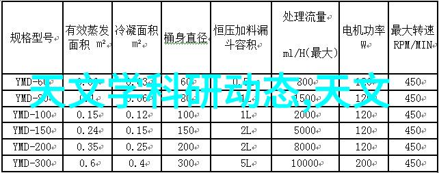 螺丝绕线工艺革新螺旋給料機的关键作用