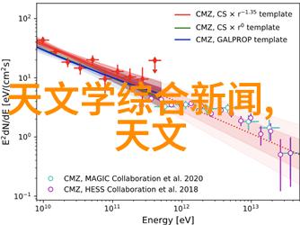 药水之梦化工室内的机械诗人