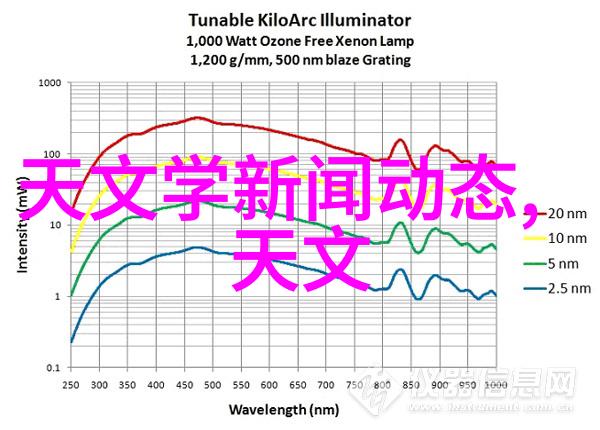 电磁波的差异光波炉与微波炉的秘密