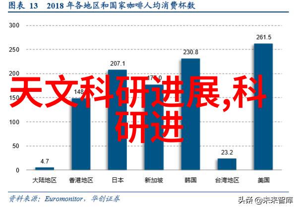 方钢管的选择与应用