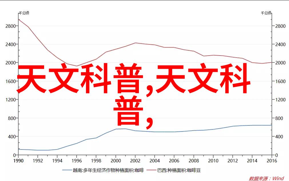 梦境之室主卧室装修的诗意探索