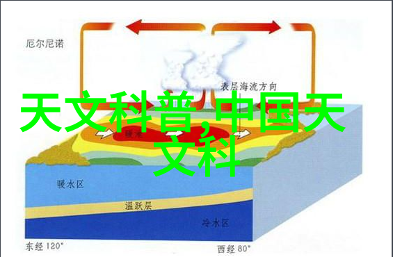 人力资本的精准量化公司人才测评的重要性探究