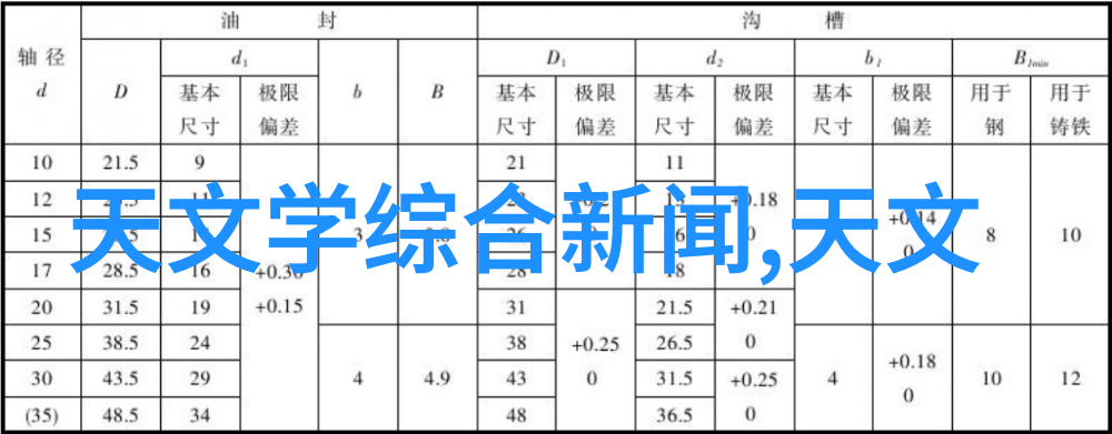 设计师眼中的完美农村家中客廳间壁板分割方式