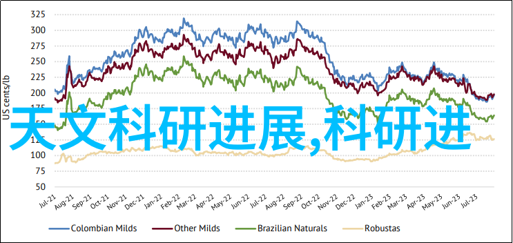 夏日炎炎空调不制热揭秘家用冷气系统的潜在问题与解决策略