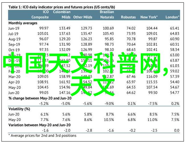 主题我在实验室的日子从分子的探秘到环境监测