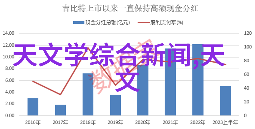 拍vlog的小型摄像机叫什么-小巧精灵揭秘适合Vlog拍摄的迷你相机