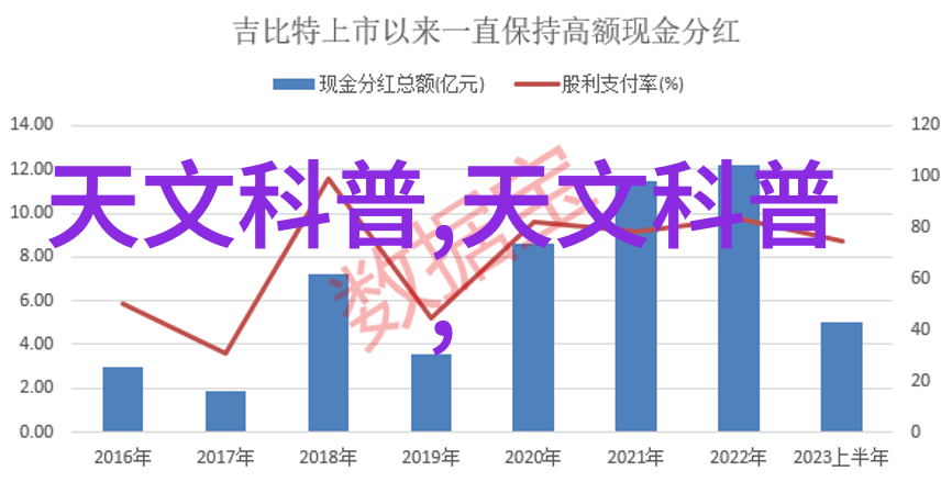 家居装修设计图专业的室内设计图纸家具布局规划