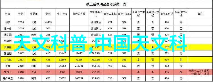 温馨卧室装修风格灵感之选