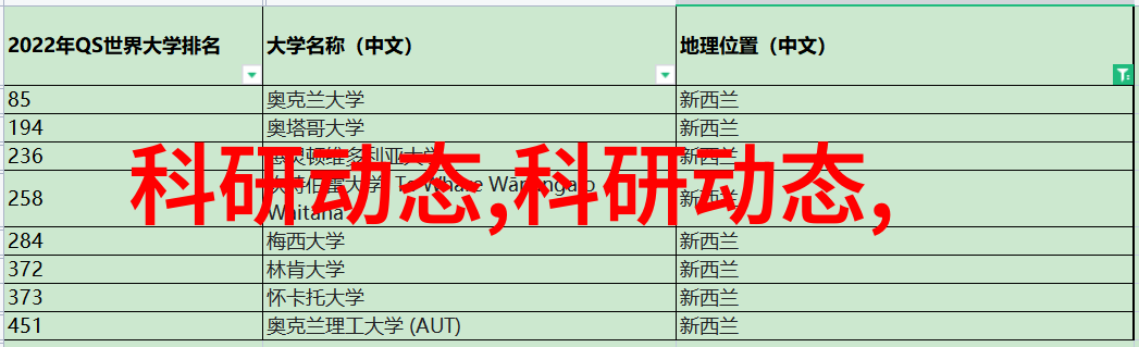 国际合作共赢全球研究团队共同开发的三大新冠特效药简介