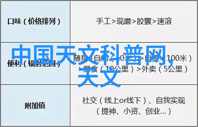 摄影初学者的后悔之旅学摄影的遗憾经历