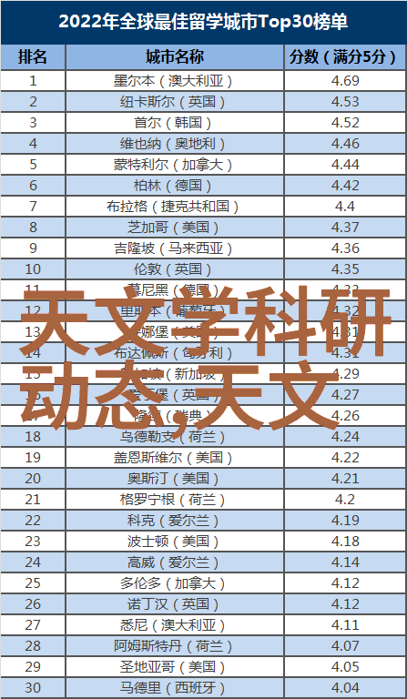 不许拿出来回忆与检查的主题探索