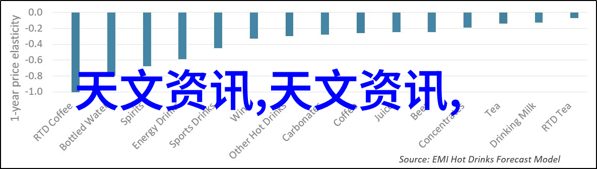 魔力在细节中寻找探索那些被选为世界十大拍照佳作的元素