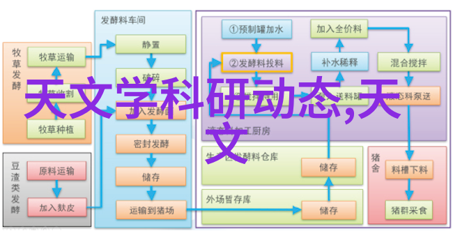 需要哪些配件来保护我的相机在户外活动中