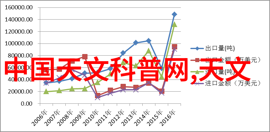 水源之谜揭秘tds水质检测仪的神奇力量