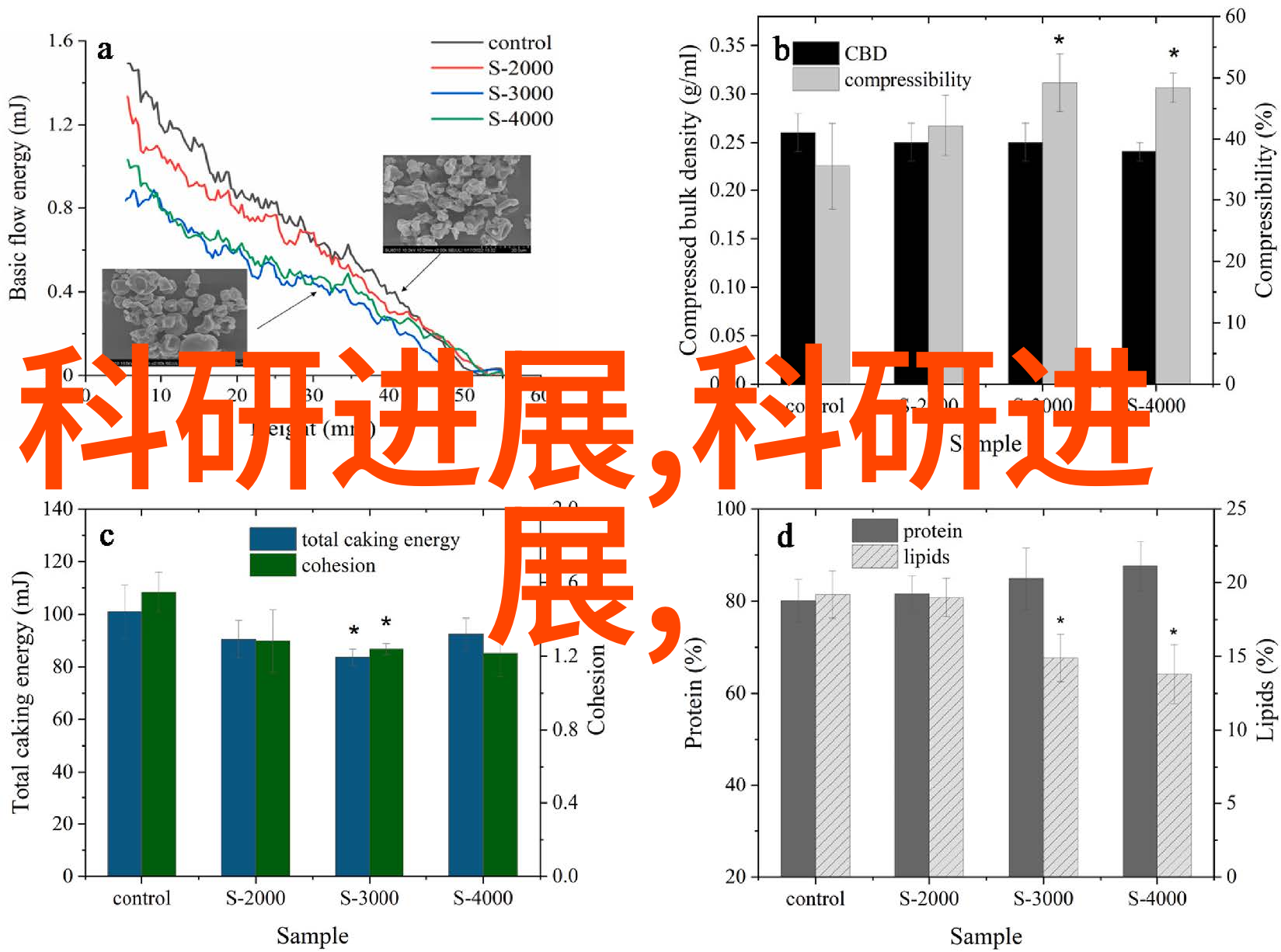 实验室污水处理一体机从化学废弃物到清新的新生