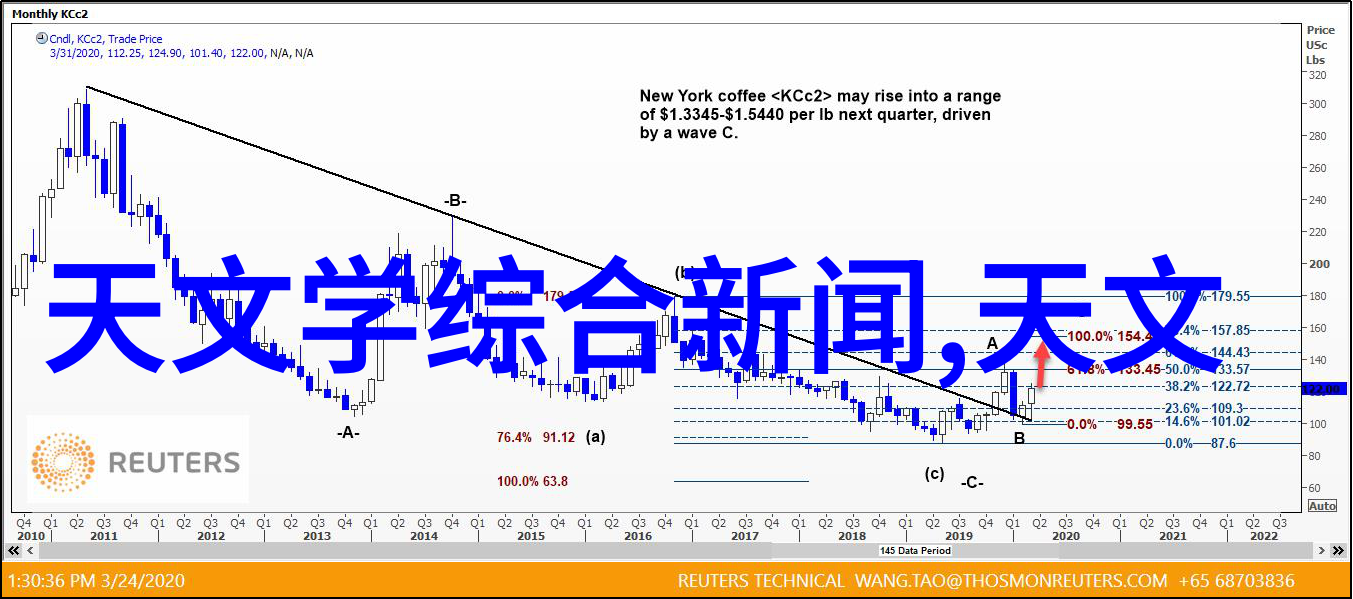 仪器仪表分工系统探究技术进步与专业分类的演变