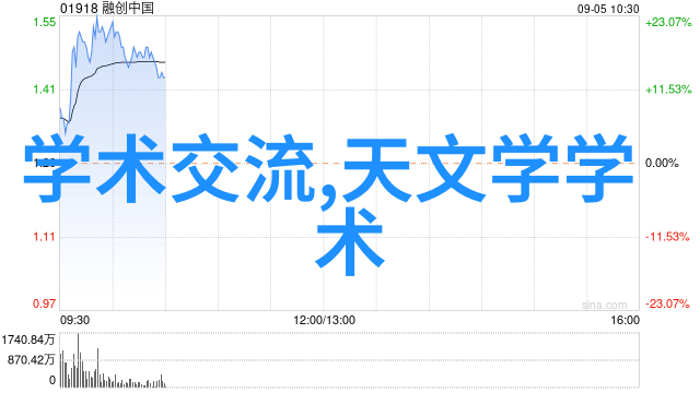 体育院校大猛攻视频回顾与分析