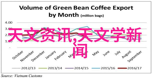 工程建设监理日志记录与管理的重要性