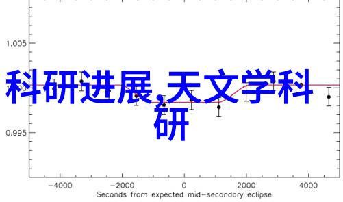 夜视大师索尼a77在低光环境下的表现力