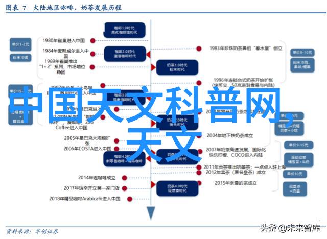 探究仪器与设备之分精确性与功能性的对比