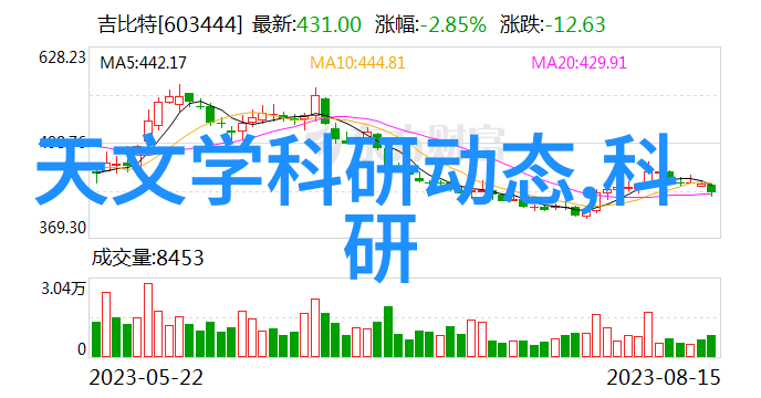 家居美学温馨雅致的75平米小窝