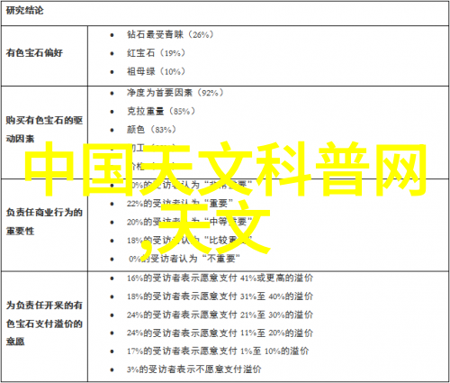 住宅室内装饰装修管理办法我是如何让我的居家美学更上一层楼