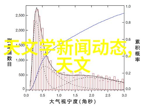 室内装修设计艺术的完美融合