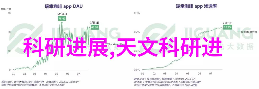 探究仪器检测的工作机制从原理到应用