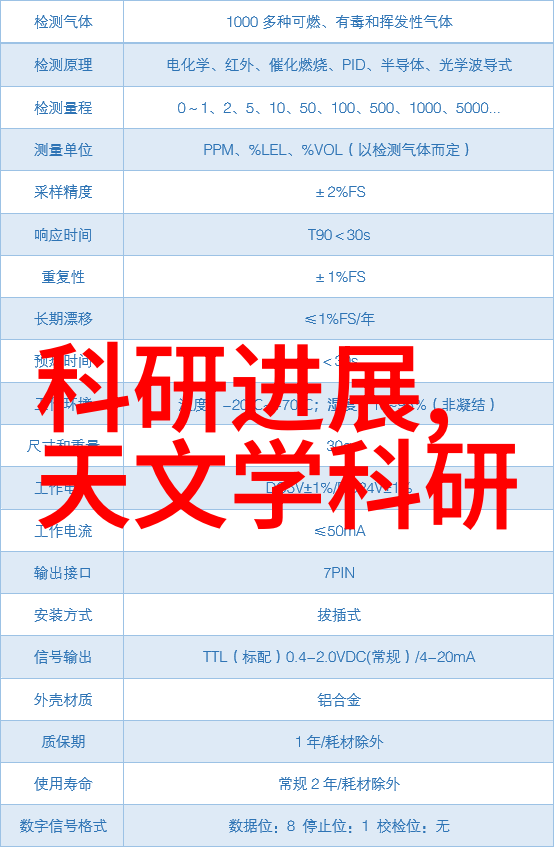 能否设计出一款既能学习又能适应环境变化的完美型号机器人