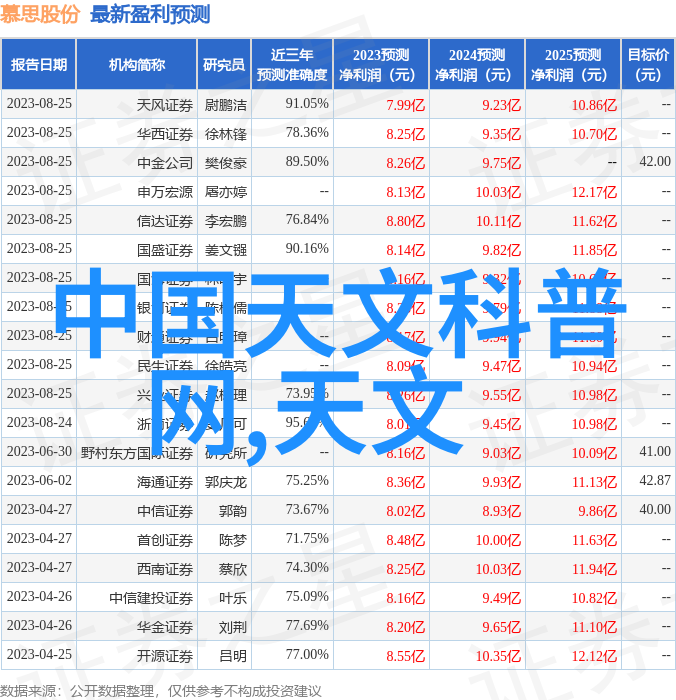 新房子装修指南从规划到完工的全过程