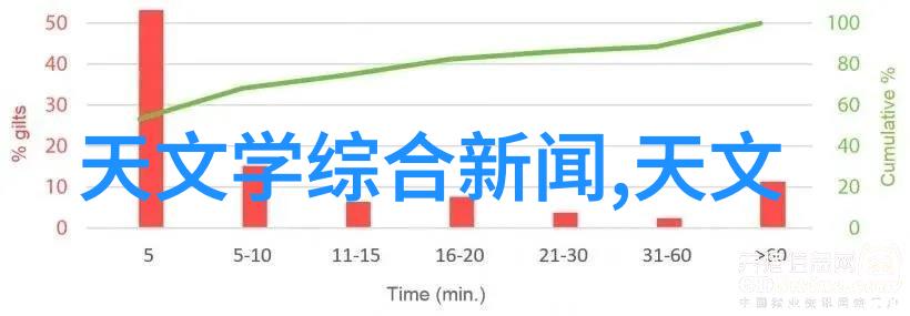 水质检测中微光夜视仪能探测到多少uscm才算是好的状态