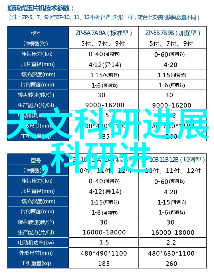 药物制剂生产设备精确控制药物成分和工艺流程