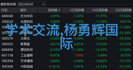 2023年华联股份会更名吗-华联股份重塑品牌探索2023年的企业名称变革