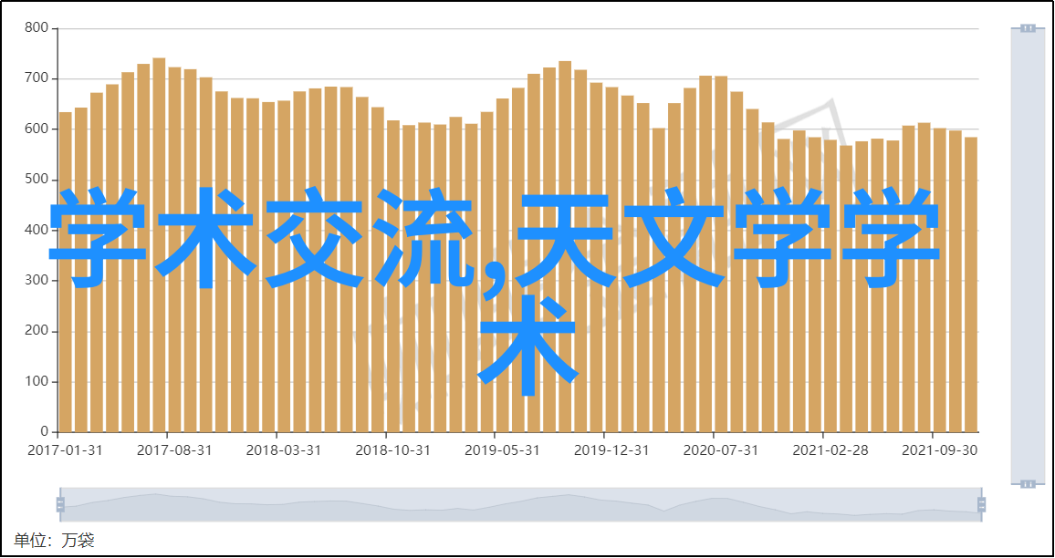 常用小家电的选择与使用