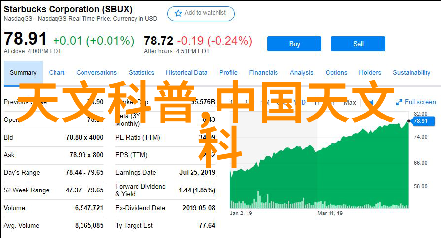 固定床反应器操作条件的控制策略