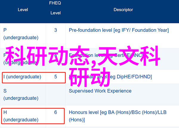 社交媒体上的摄影社区能否提供宝贵的学习资源和反馈