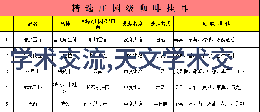 大学摄影专业必备设备DSLR相机镜头闪光灯三脚架外置显像管