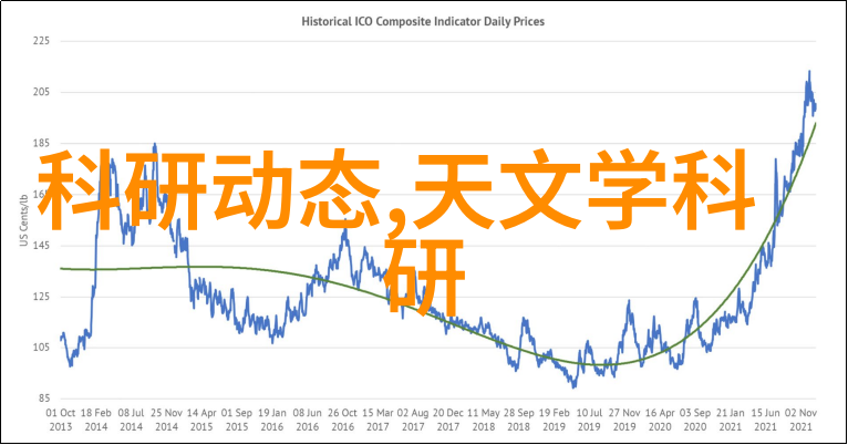 高效配方揭秘复合填料在建筑材料中的应用