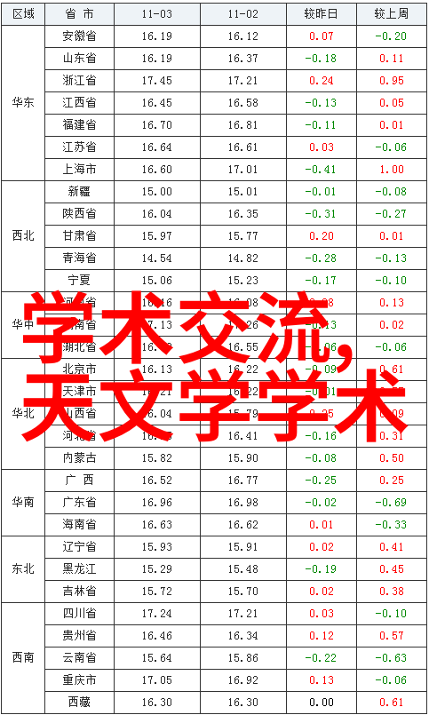 嵌入式系统结合计算机技术与自动化的精髓