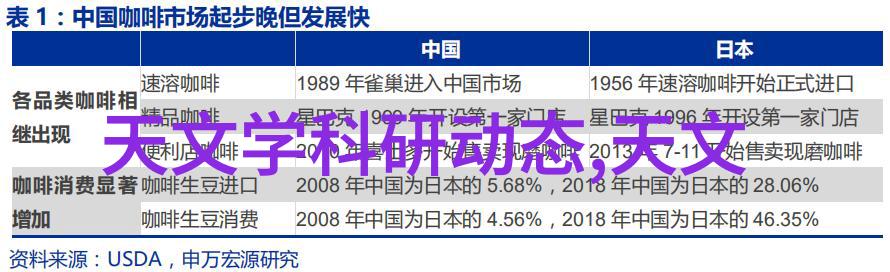 家居美学创意不限梦想装修