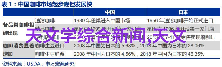 深入解析索尼A7系列和A9系列之间有什么区别和选择标准